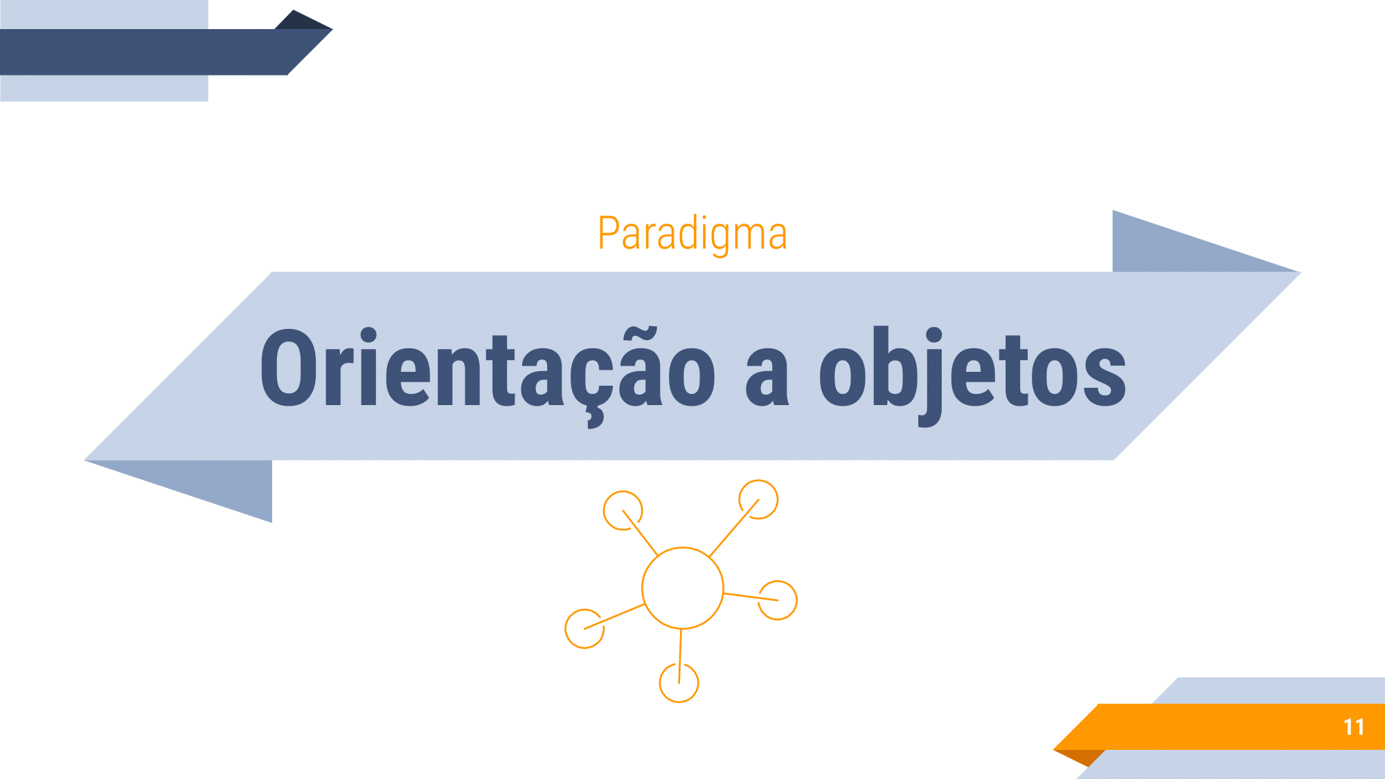 Aula orientação a objetos