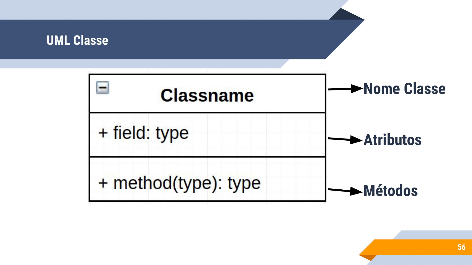 Aula 2 - UML Classe, Herança-56