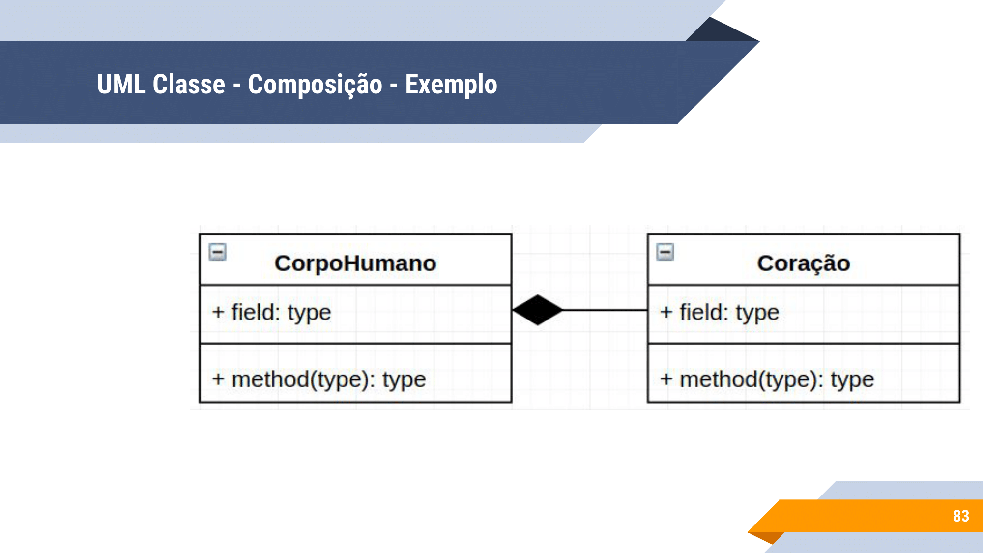 Aula 2 - UML Classe, Herança-83