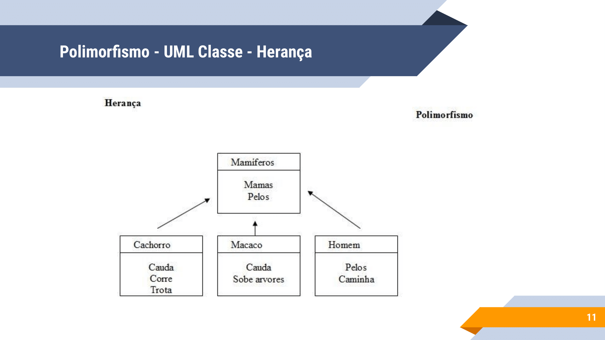 Aula 3 - Polimorfismo, Exceções e ArrayList-11