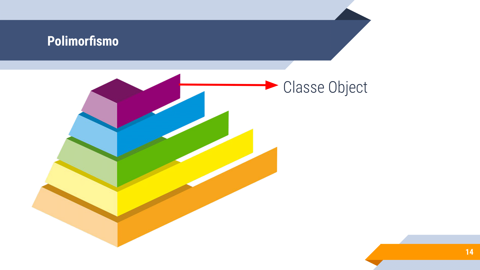 Aula 3 - Polimorfismo, Exceções e ArrayList-14